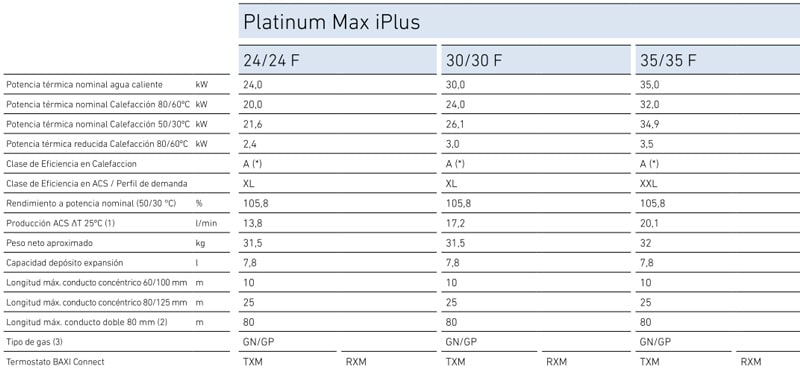 Características Baxi Platinum Max iPlus F